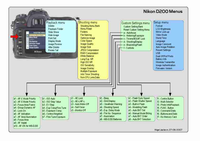 Nikon Camcorder D200-page_pdf